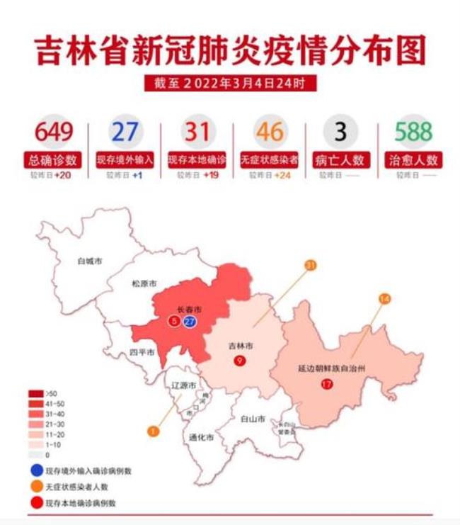 长春在吉林省那个方向