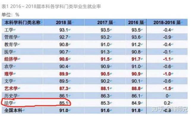 河北大学法学专业就业怎么样