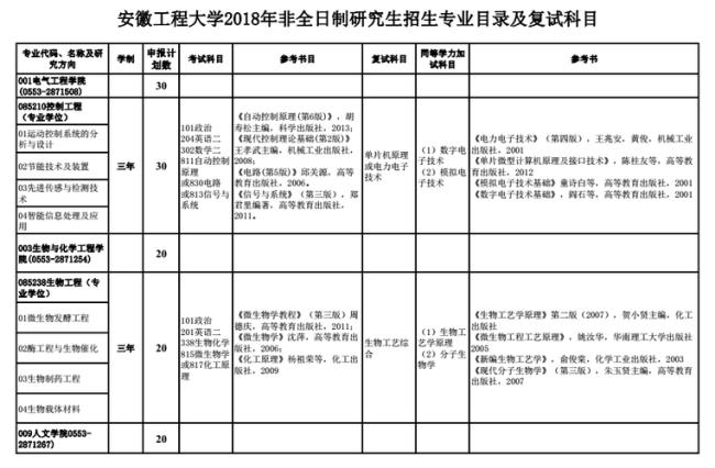 安徽工程大学研究生值得读吗