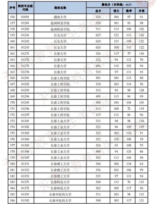 湖北职高可以高考哪些大学