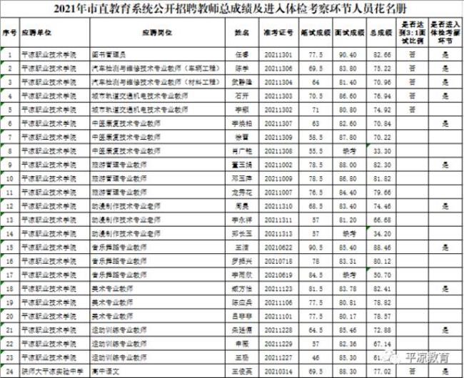 教师招聘体检需要多少时间