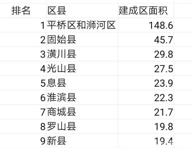 信阳市和武汉市哪个面积大