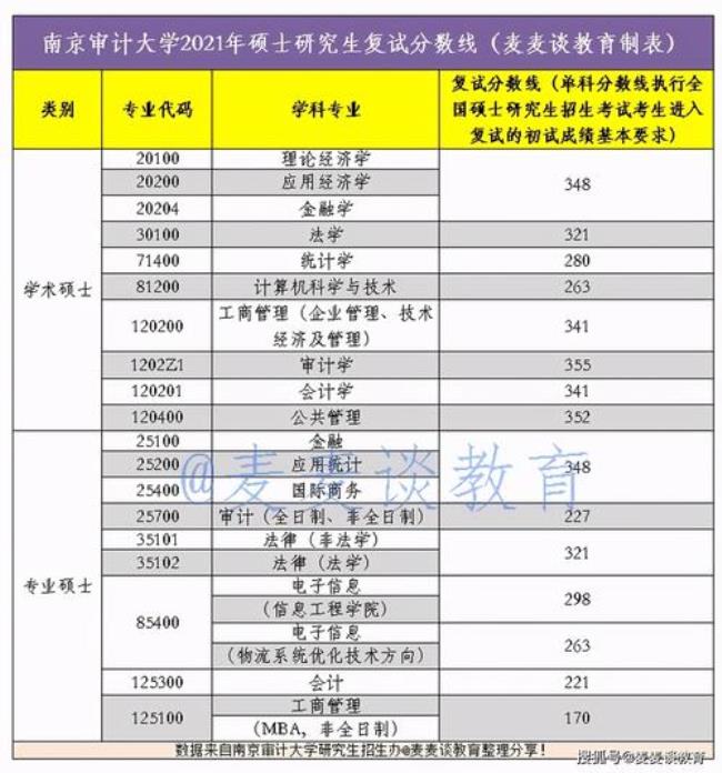 南京信息工程大学住宿费