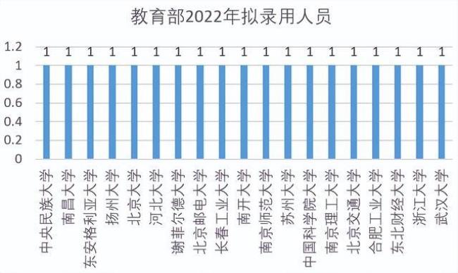 什么是面向应届毕业生职位