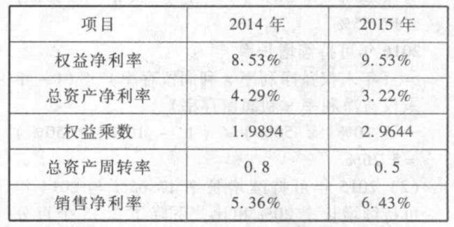 单吨边际贡献怎么算