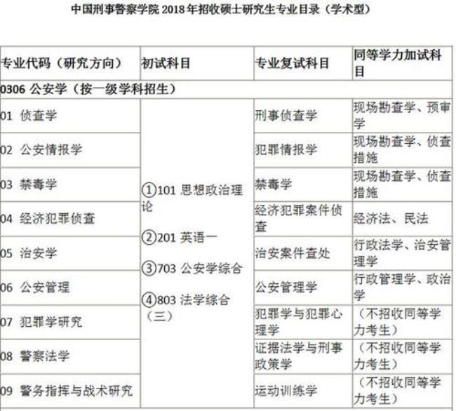 报考警务硕士需要单位同意吗