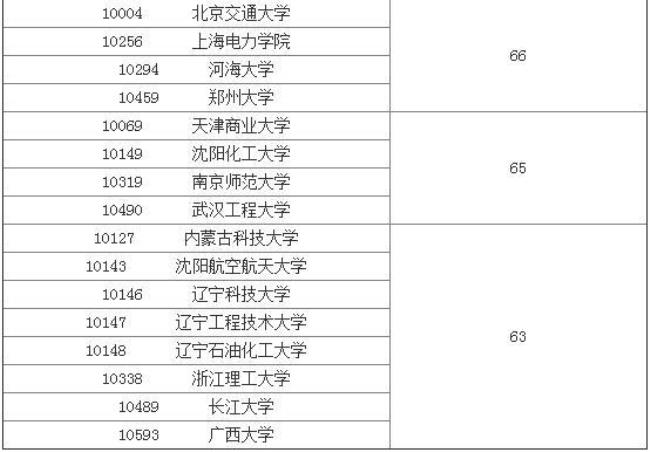 东北电力大学是几本有什么专业