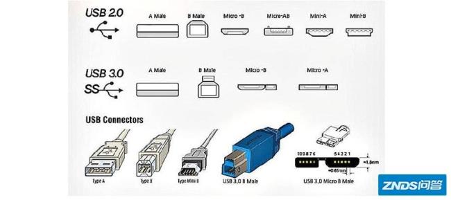 usb3.0一会快一会慢