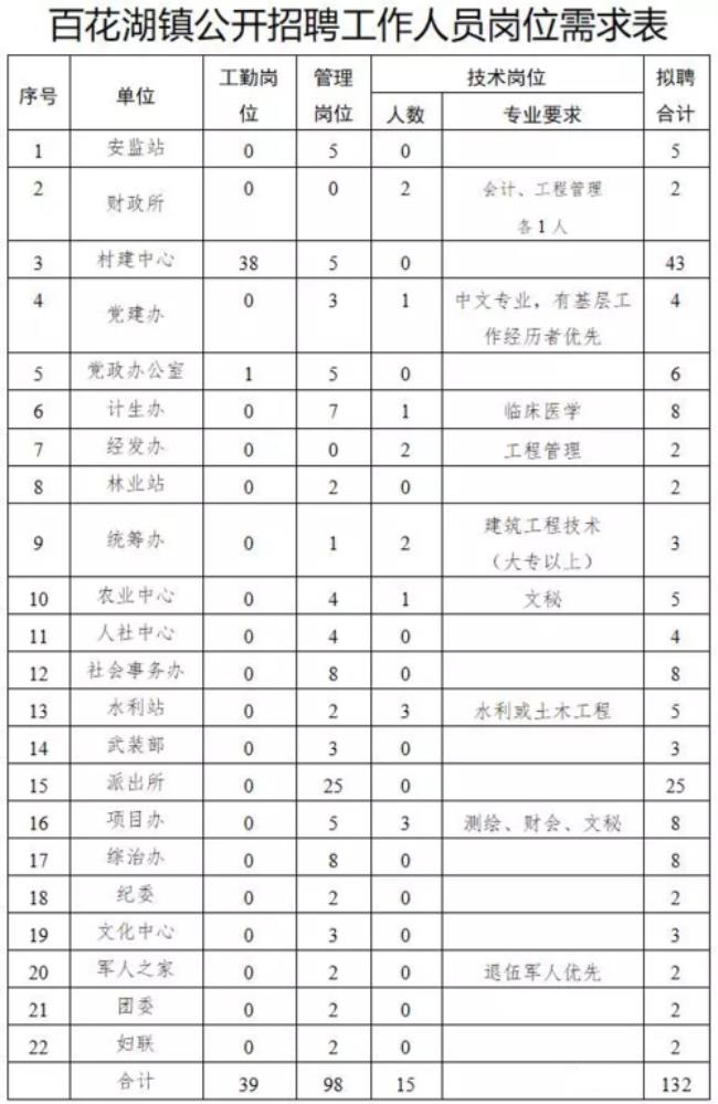 机关工勤人员属于什么编制