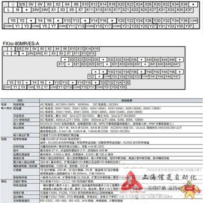 三菱FX3U的移位指令怎么输入