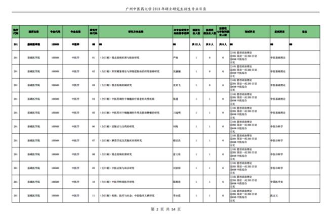 广州中医药大学招收社会生吗