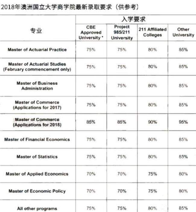 本科GPA是如何算的