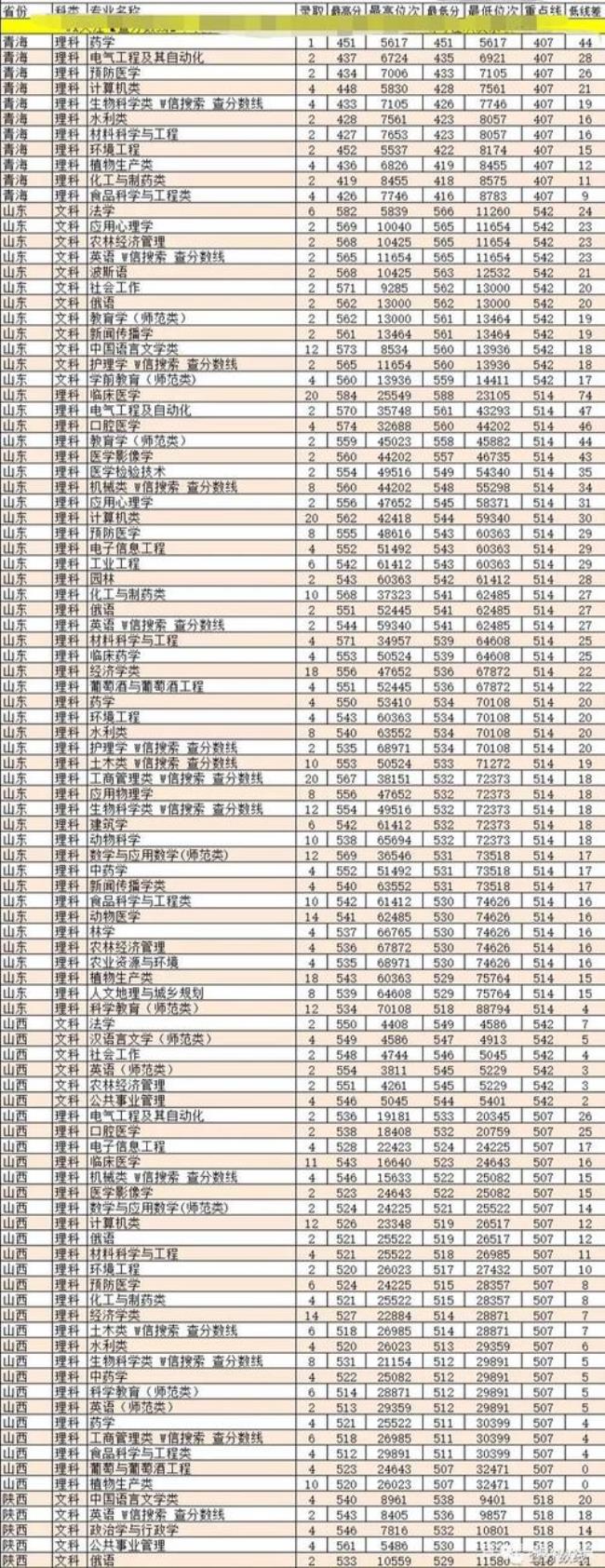 石河子大学工科专业排名