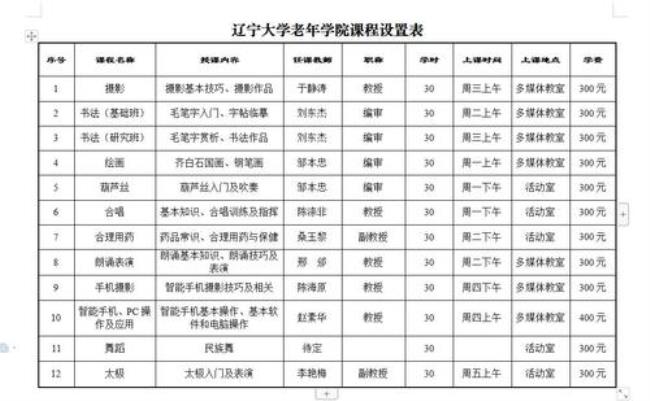 辽宁大学2加2如何报考