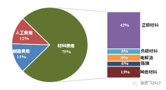 原料和动力是社会经济因素吗