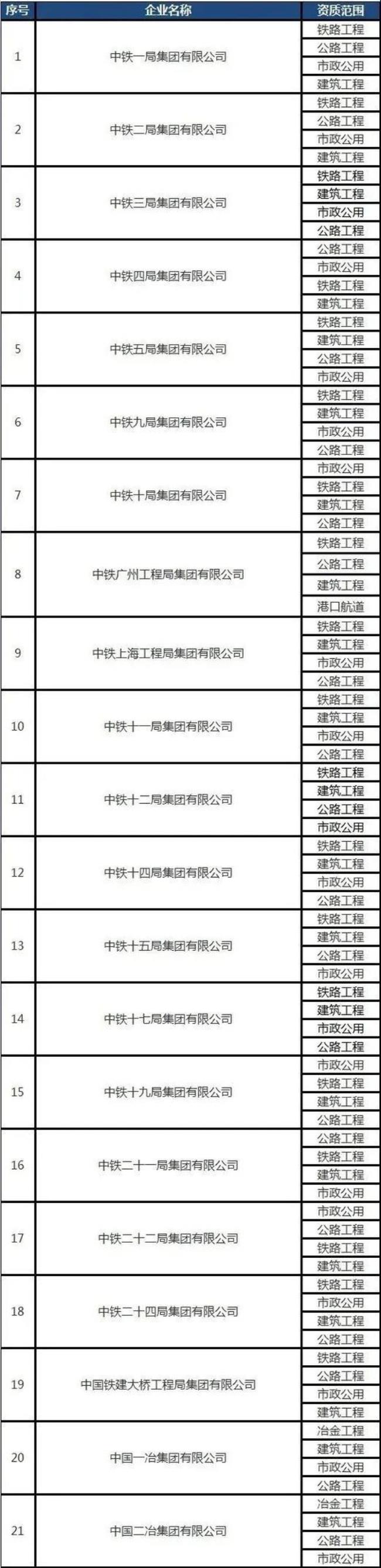 中铁十八局有几个特级资质