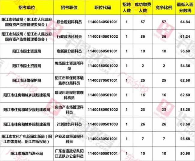 广东省公务员需要具备哪些条件