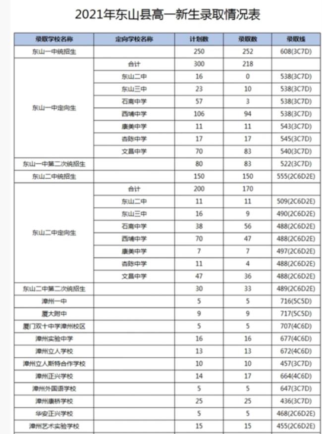 2022年福建南平中考满分多少分