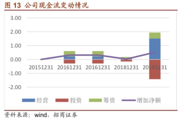 权益比重是什么意思