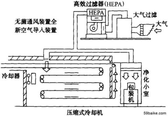 空气过滤膜原理