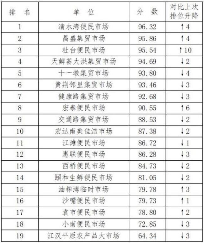 2022山东文明城市最终公布排名