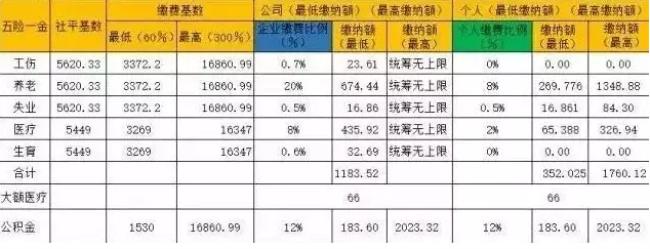 社保滞纳金计算方法