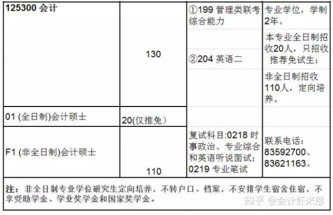 南京财经大学会计专硕难吗