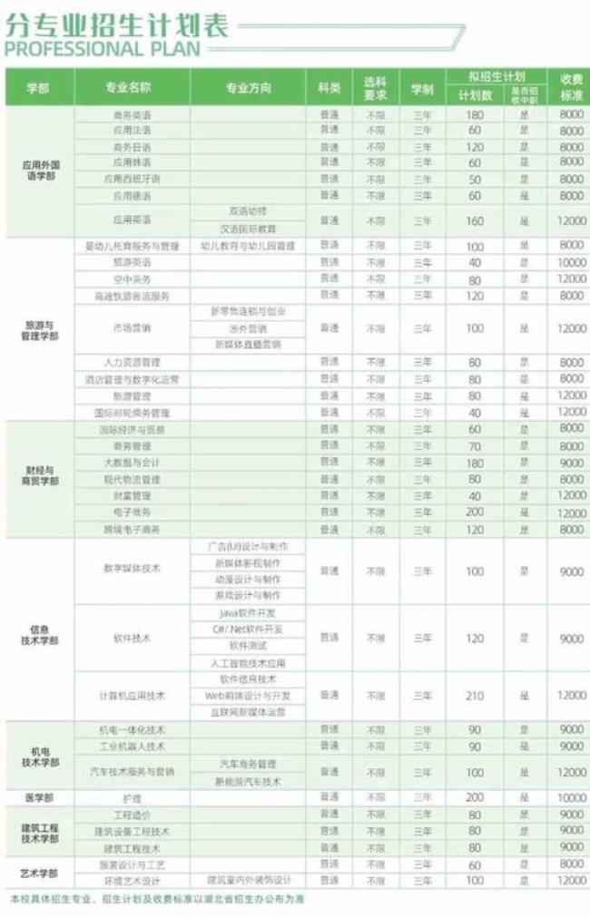 武汉海事学院一年要多少钱学费