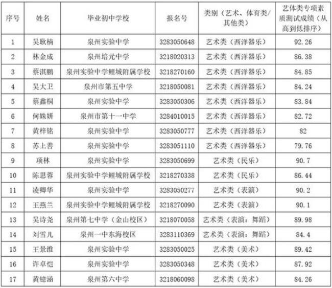 泉州五中初中入学条件