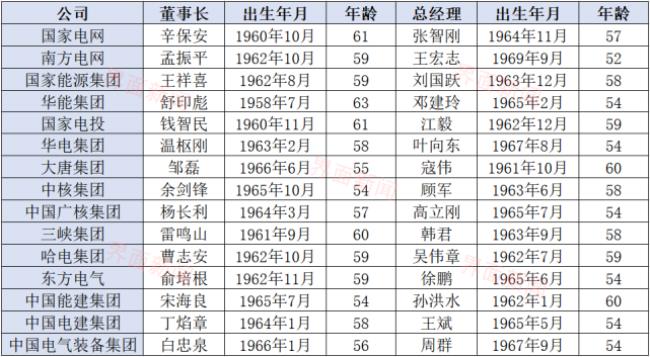 中国电科能干到退休吗