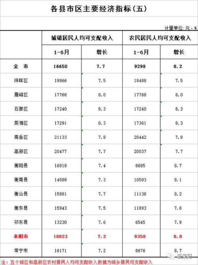 如何计算居民人均年收入