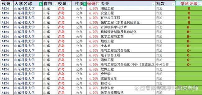 山东科技大学考研在泰安的考点