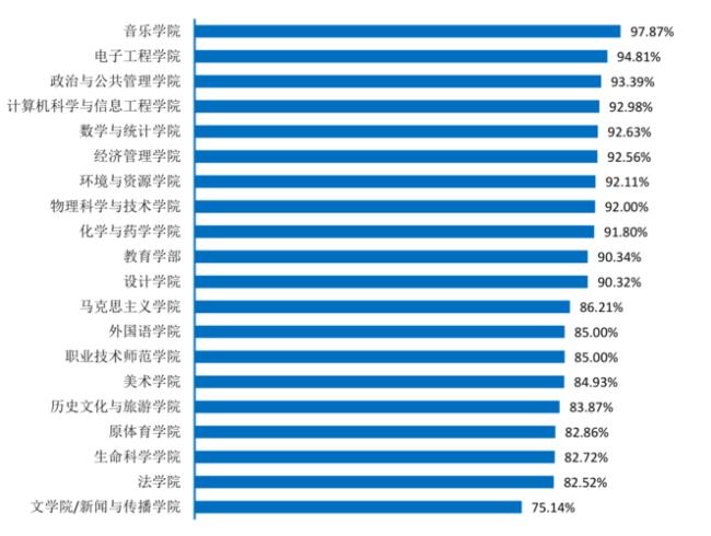 以就业前景为内容的标题