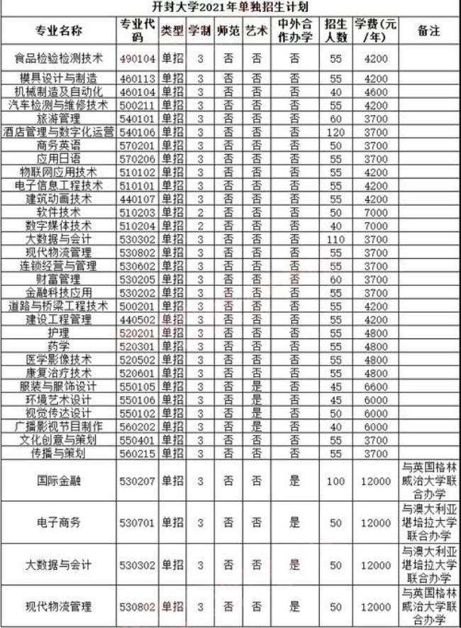 郑州交通职业技术学院招生条件