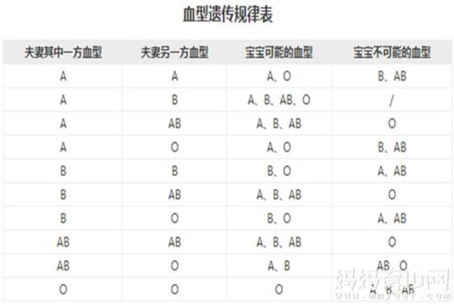 卡特尔理论遗传决定的特性