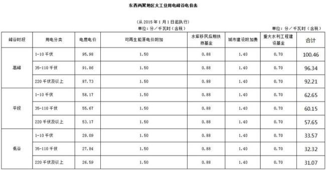 西安峰谷用电时间段