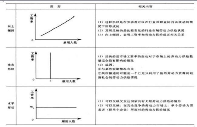 供给富于弹性是什么意思