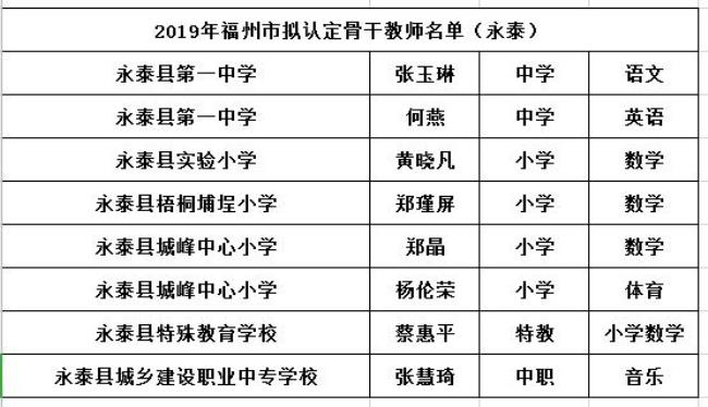 省骨干教师有啥好处