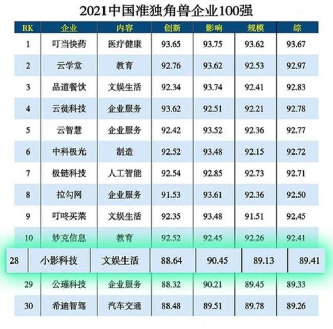 烟台企业100强排名