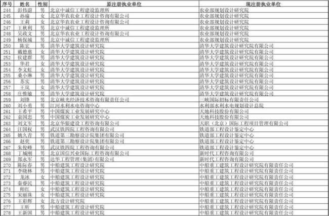 关于注册咨询工程师的专业对应