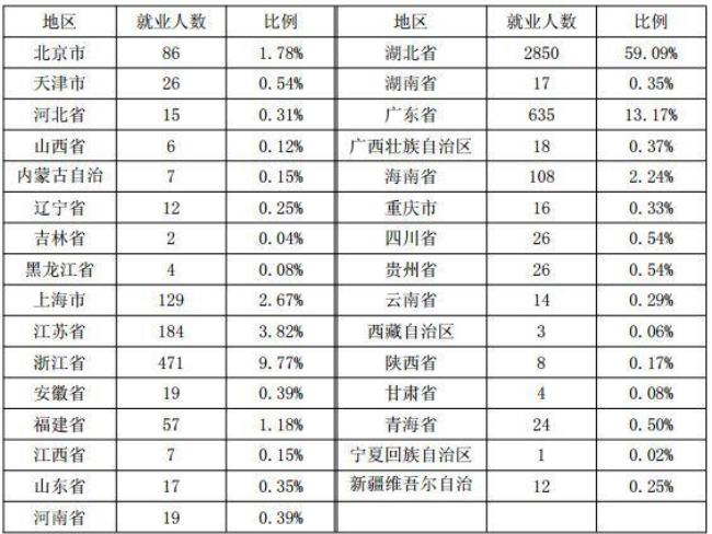 武汉英语专业就业前景如何