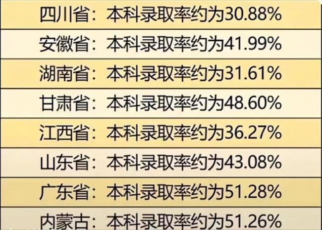 山东上学户籍在陕西高考怎么办