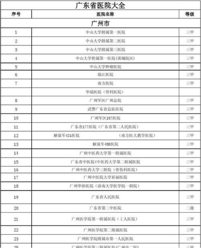 广东省二中医院上班时间