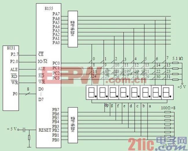 单片机4端口分别是哪四个