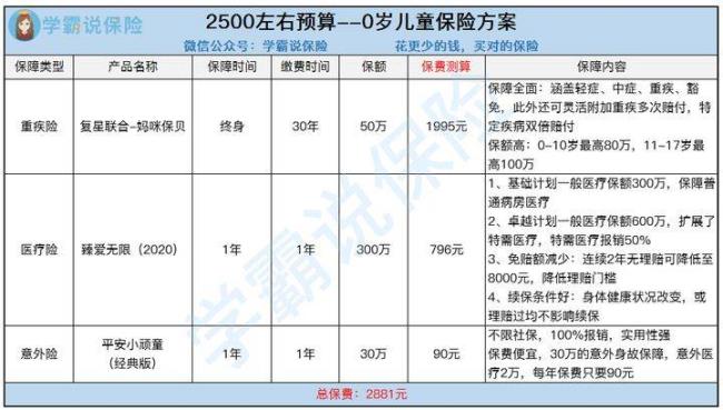 3岁孩子要不要买渝快保