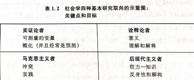 提出社会人理念的理论家是