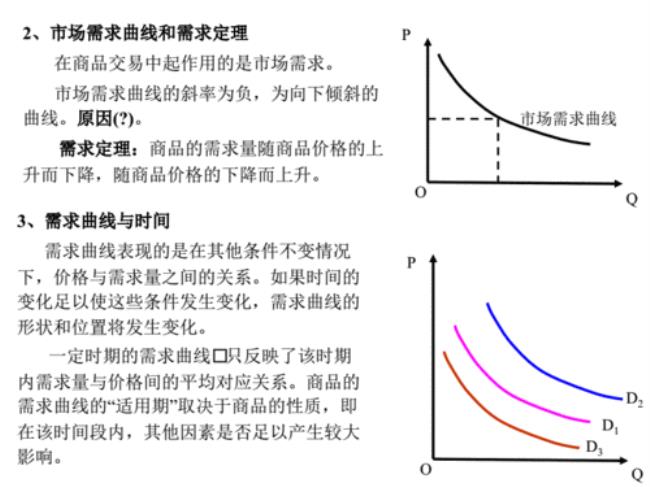 均衡价格是如何决定的