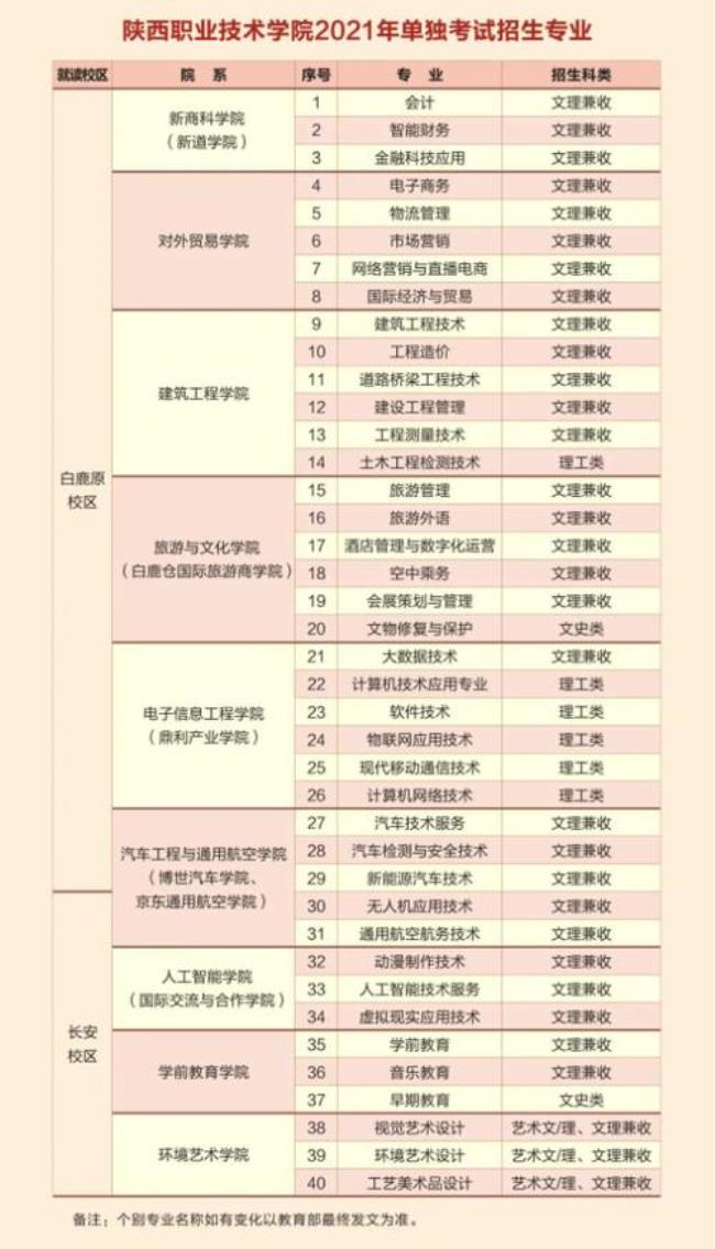 陕西单招前十的学校