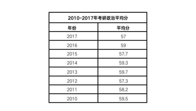 厦大经济统计学考研多少分