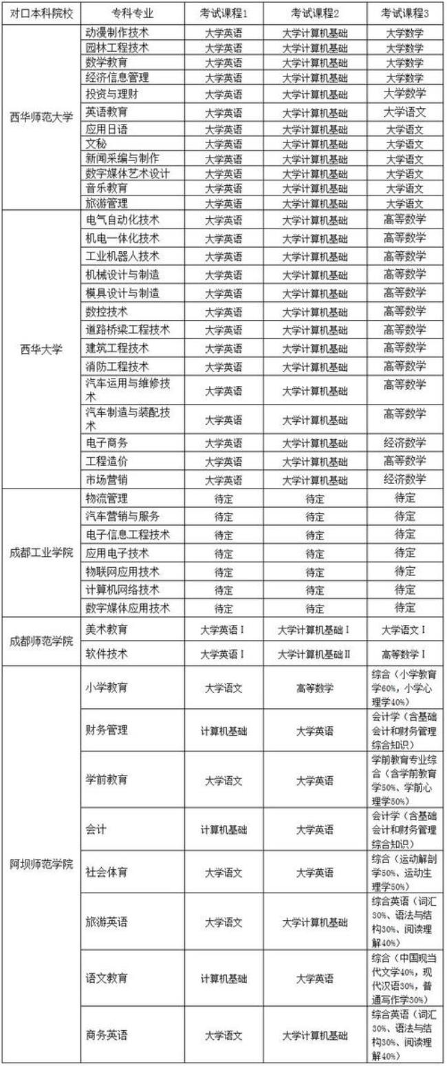 乐山职业技术学院可以专升本不